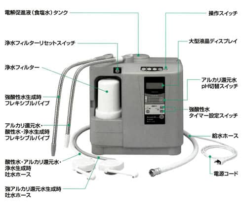 業務用還元水･強酸性水連続生成器 テクノスーパー502 - ウォータージャパン