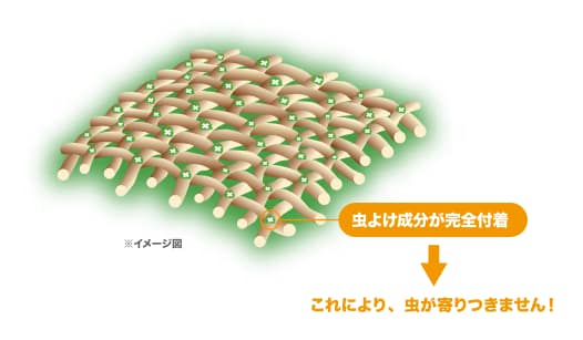 insect shield technology