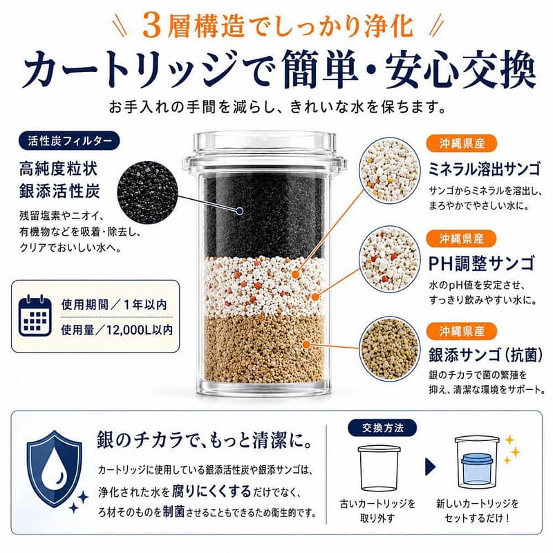 uminchu-3 【新品】床置型 温水・冷水 ウォーターサーバー チャイルドロック付き | 沖縄サンゴミネラルカートリッジ付き