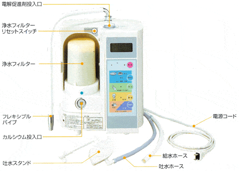電気分解生成器