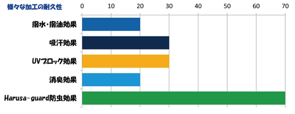 hg chart