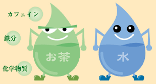 あなたは お茶派?水派?