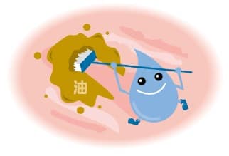 解毒と排出