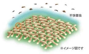虫よけ成分のペルメトリンをナノレベルで結晶化し繊維にしっかり吸着させています!