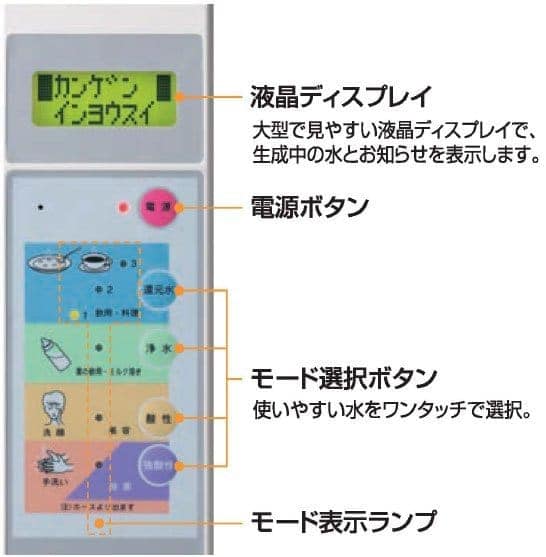 ks-50ex_display サナス KS-50EX 連続還元水・強酸性水生成器