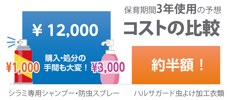 smock compare cost